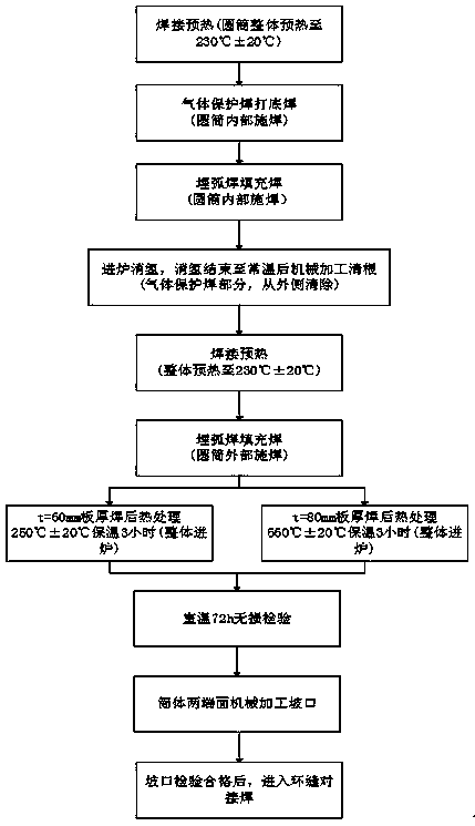 Welding process for butt welding high-strength cylinder body