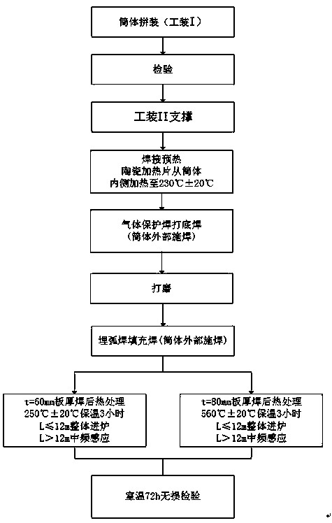 Welding process for butt welding high-strength cylinder body