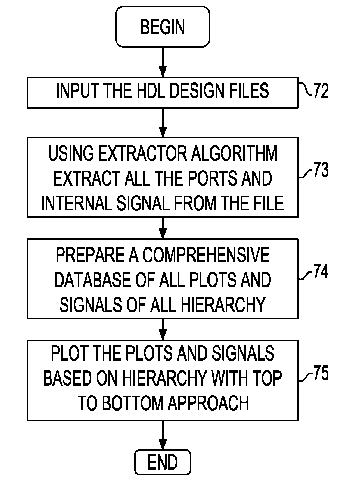 Method and system for automatically accessing internal signals or ports in a design hierarchy