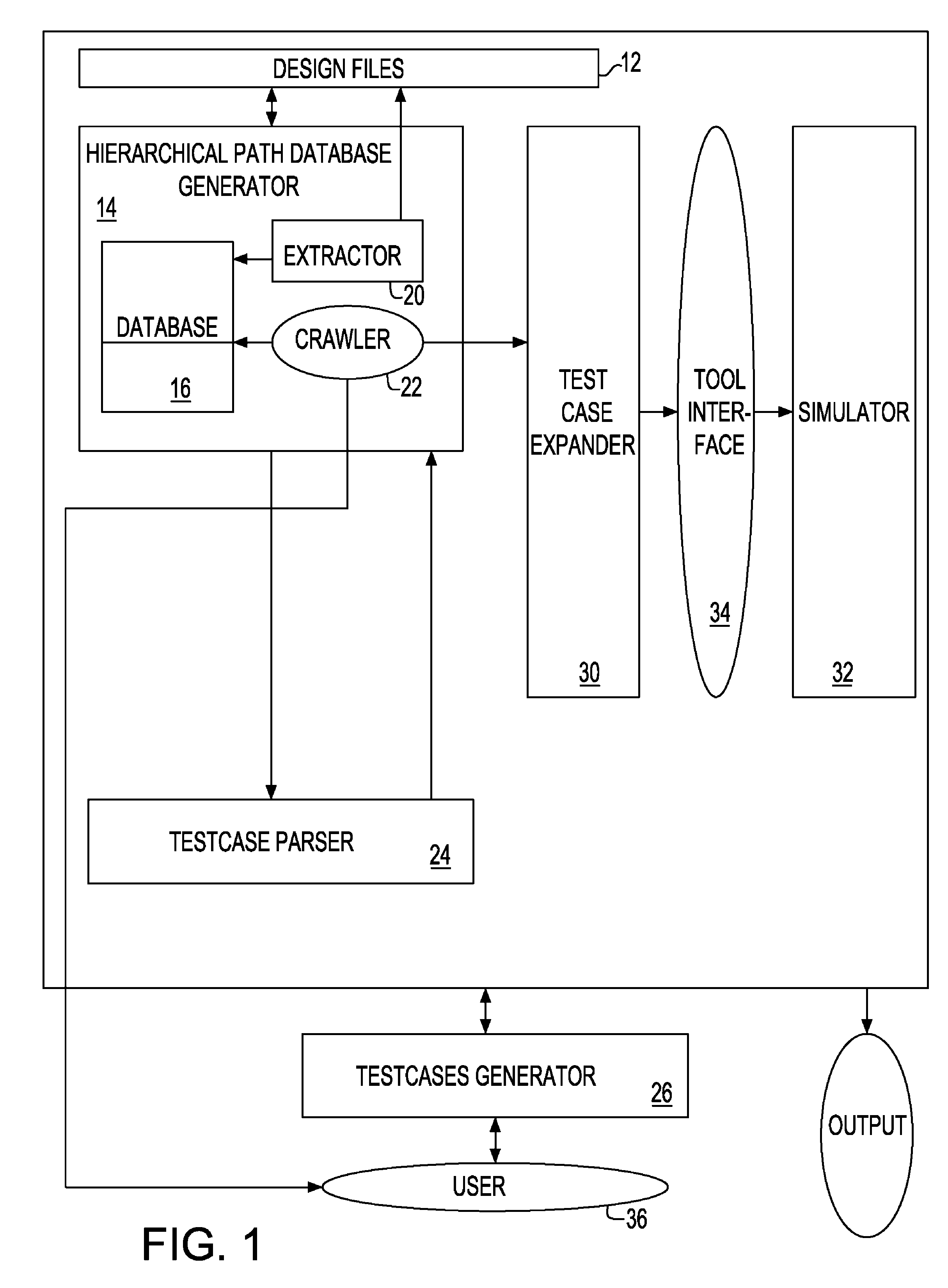 Method and system for automatically accessing internal signals or ports in a design hierarchy