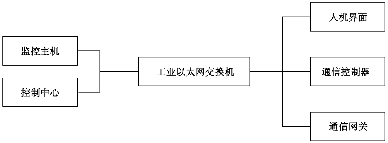 Bilateral control intelligent monitoring power distribution system