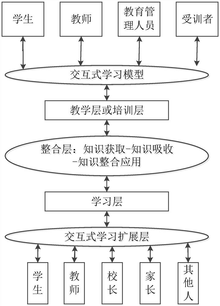 A big data processing method for teacher education and training materials