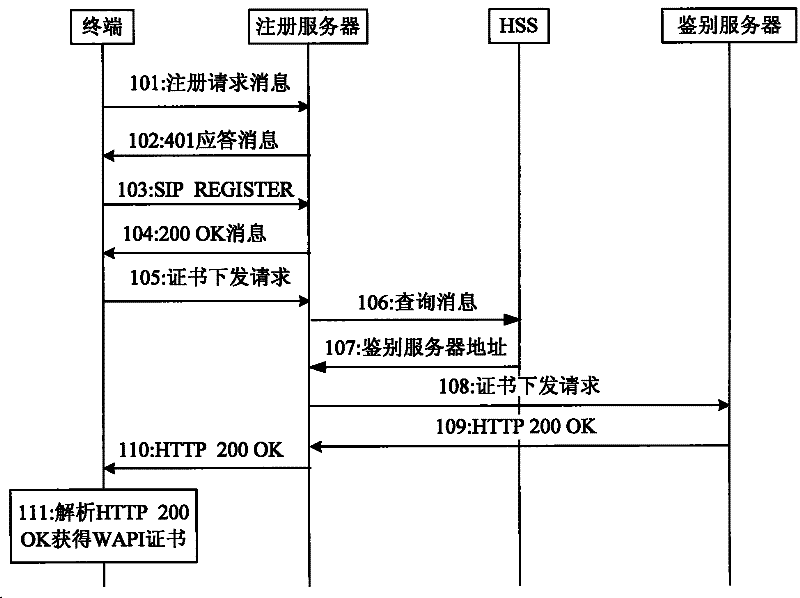 Method for acquiring WLAN authentication and privacy infrastructure certificate and system thereof