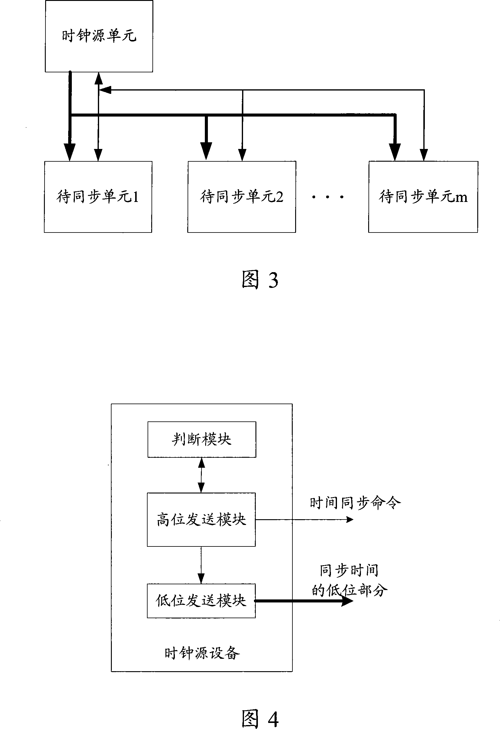 Time synchronization method, system and device