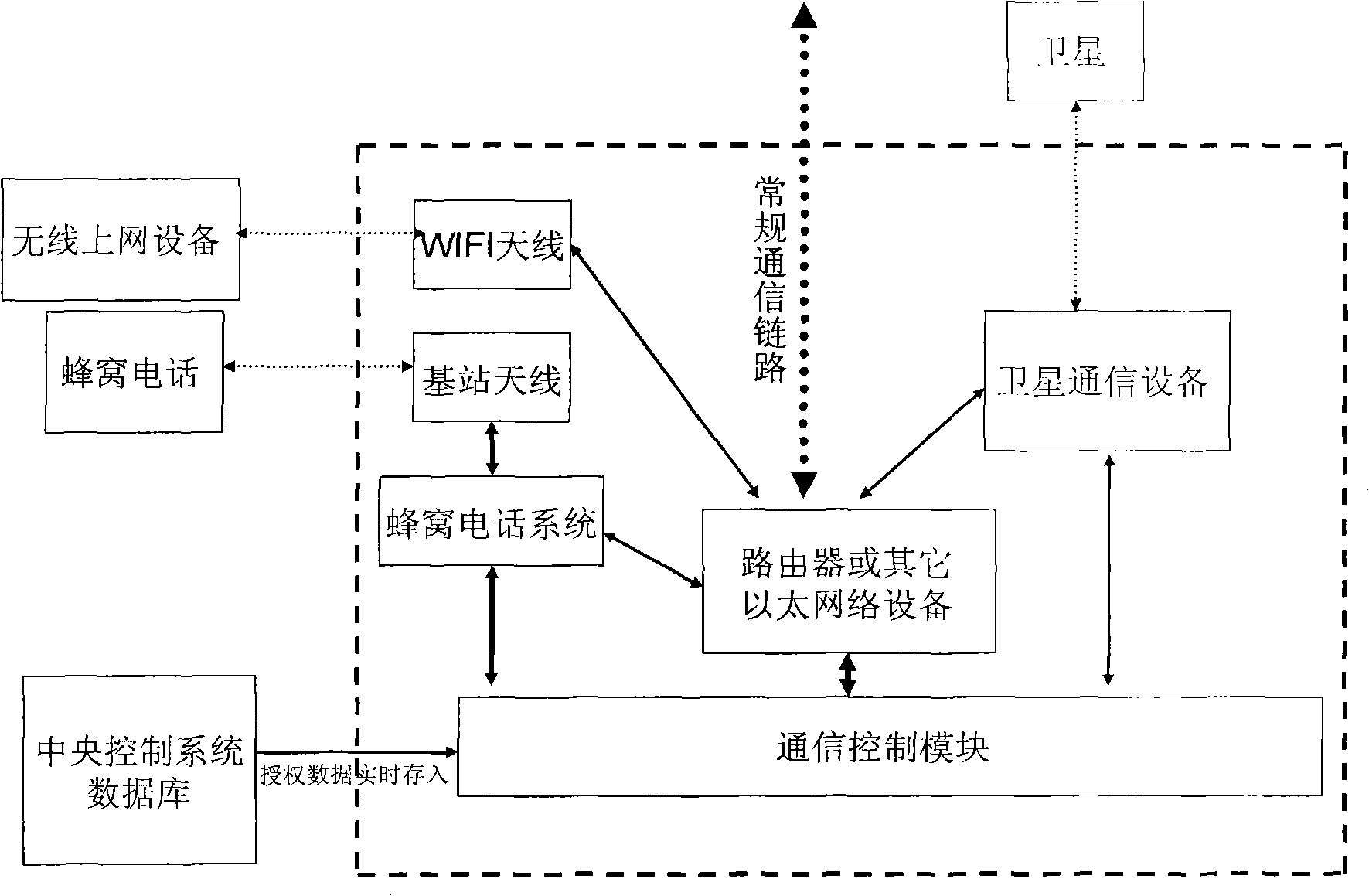 Emergency communication method of wireless cell phone and wireless local area network and communication device