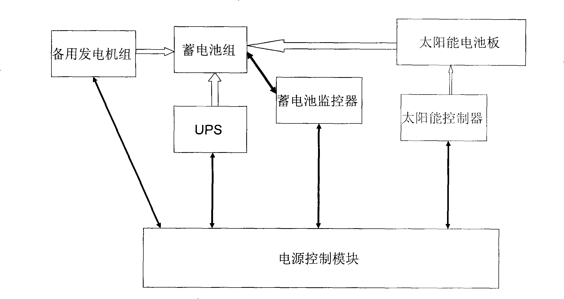 Emergency communication method of wireless cell phone and wireless local area network and communication device