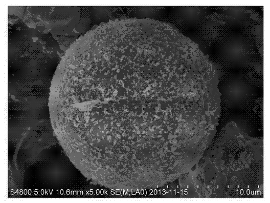 Silicon nitride-modified phase-change and energy-storage microcapsule and preparation method thereof