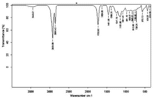 Silicon nitride-modified phase-change and energy-storage microcapsule and preparation method thereof