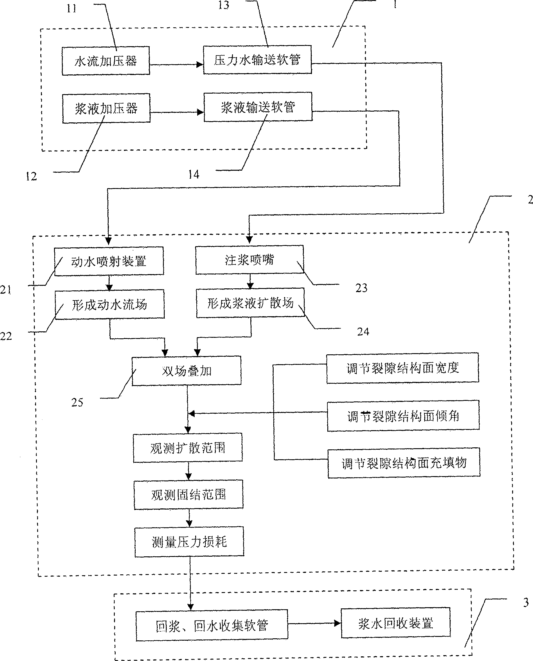 Slip casting diffusion test device