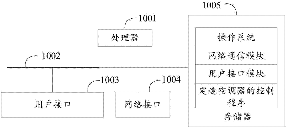 Constant-speed air conditioner, control method thereof and computer readable storage medium