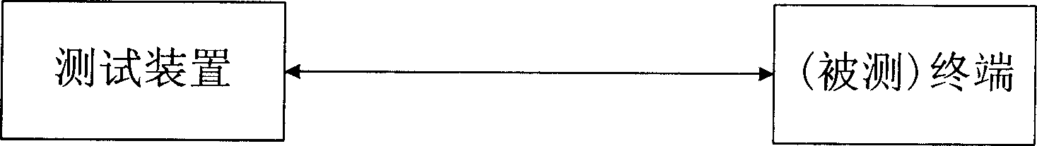 Terminal up synchronous test method and device