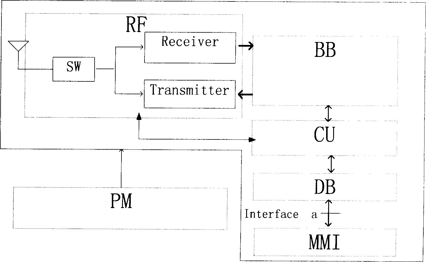 Terminal up synchronous test method and device