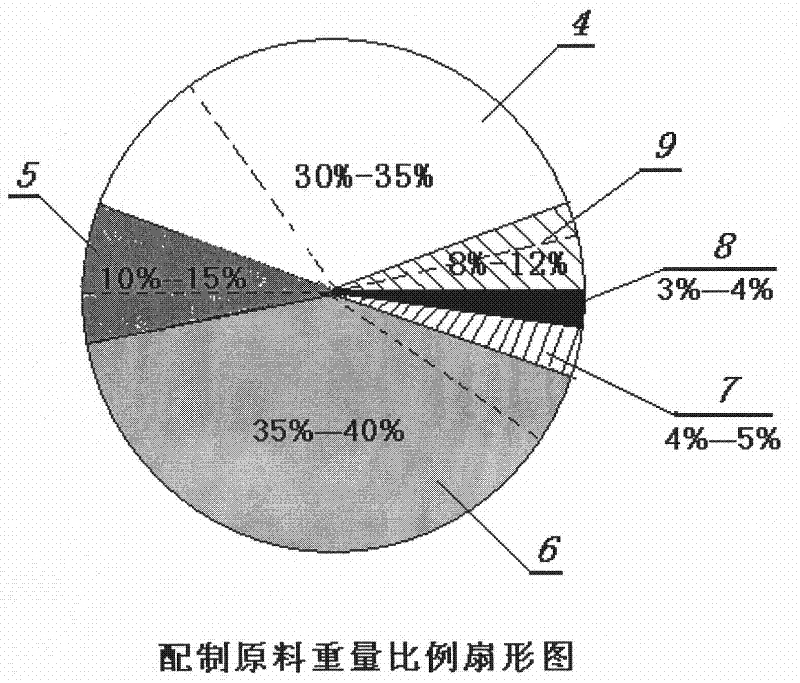 Preparation and application of bamboo charcoal slurry