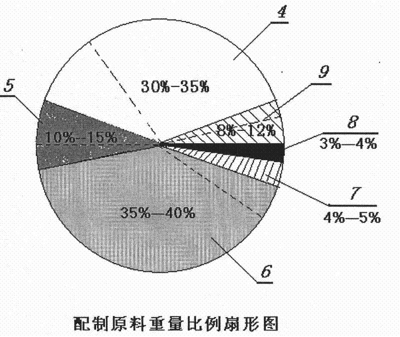 Preparation and application of bamboo charcoal slurry