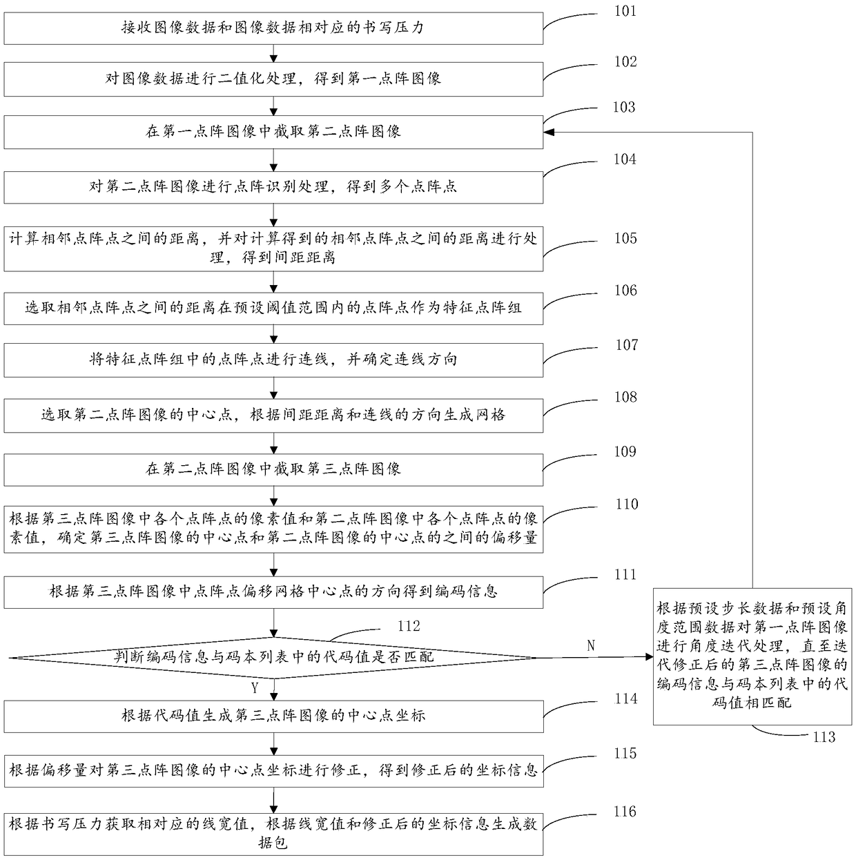 Image recognition processing method and system