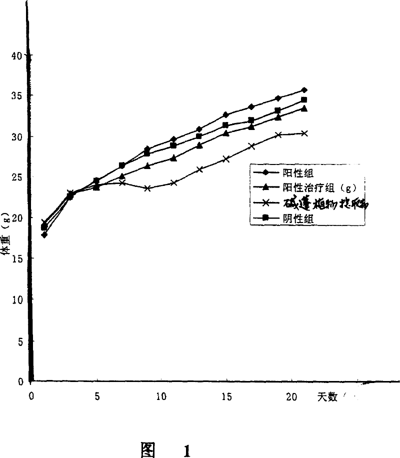 The application of Suaeda plant extraction in the food having health-care and weight-losing functions