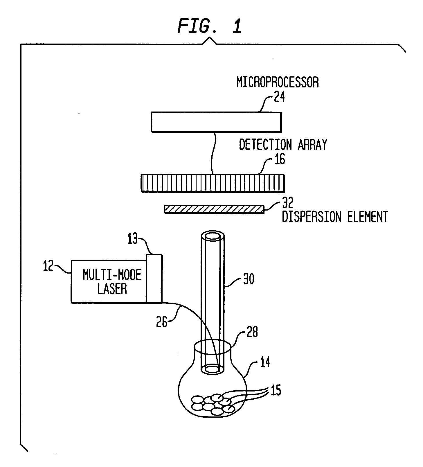 Raman spectroscopy with stabilized multi-mode lasers