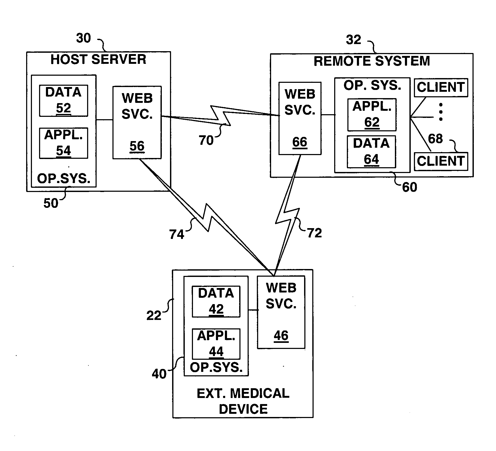 Data exchange web services for medical device systems