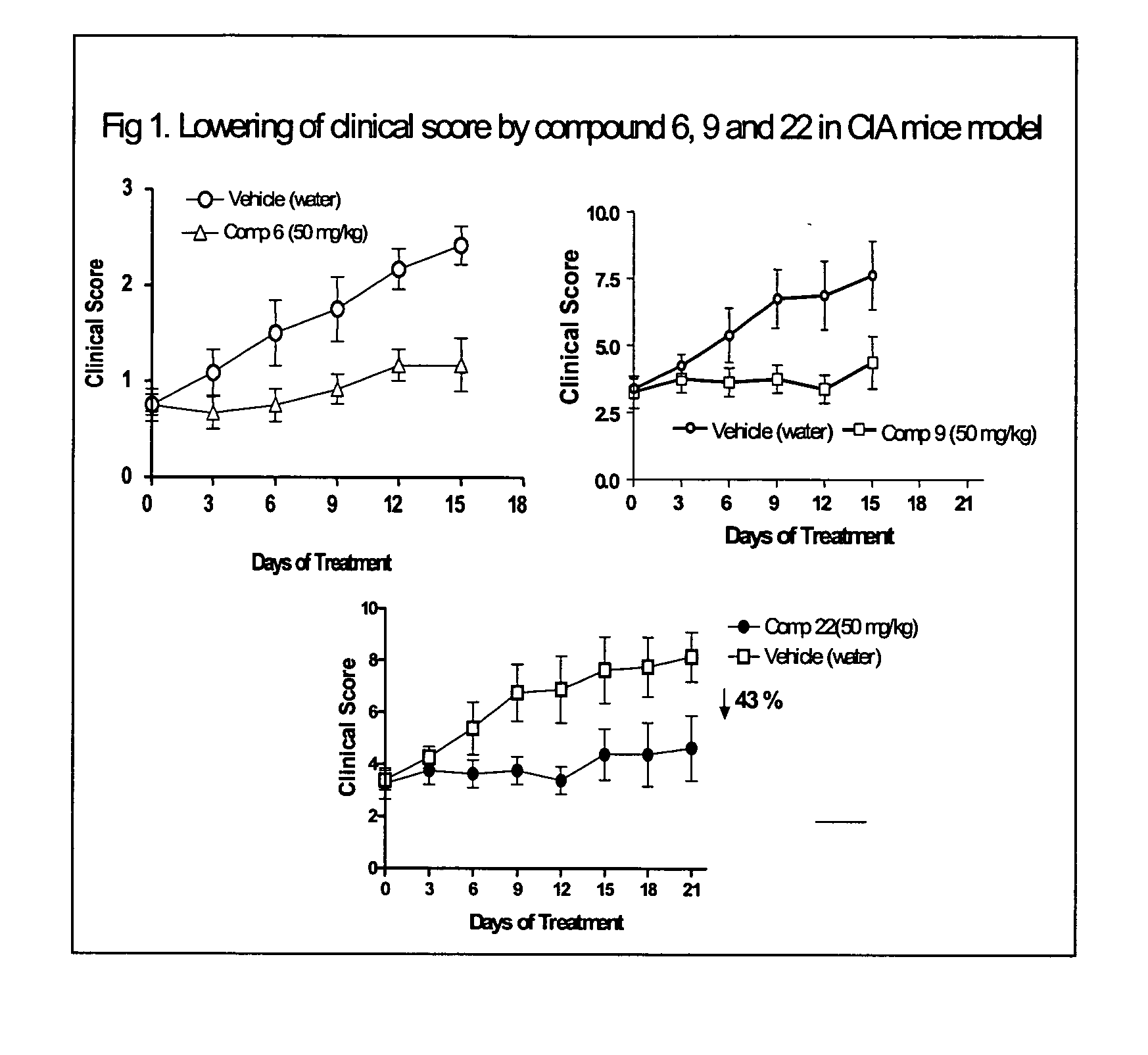 Novel hydroxamic acid containing amino acid derivatives