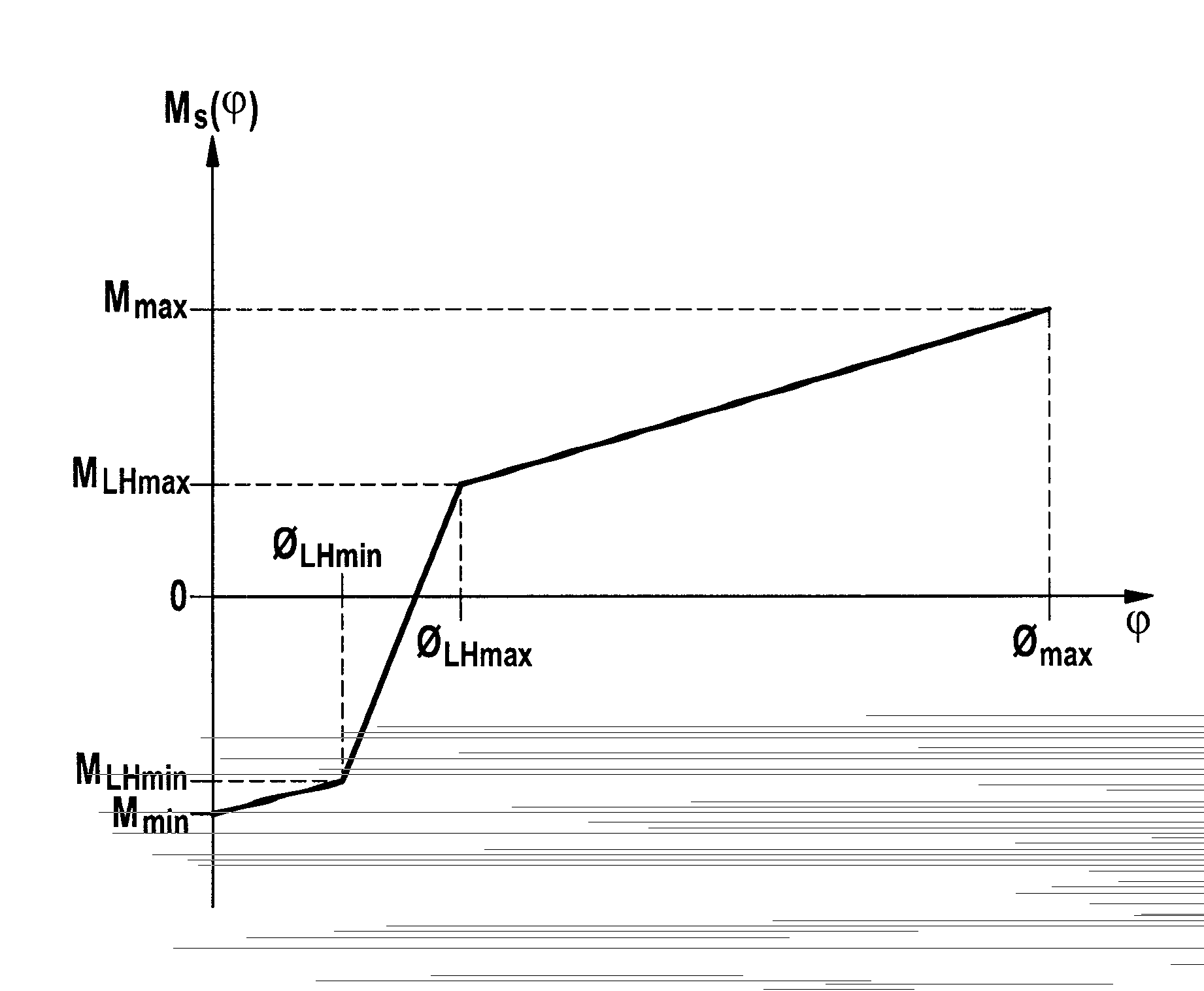 Method and device for creating computational models for nonlinear models of position encoders