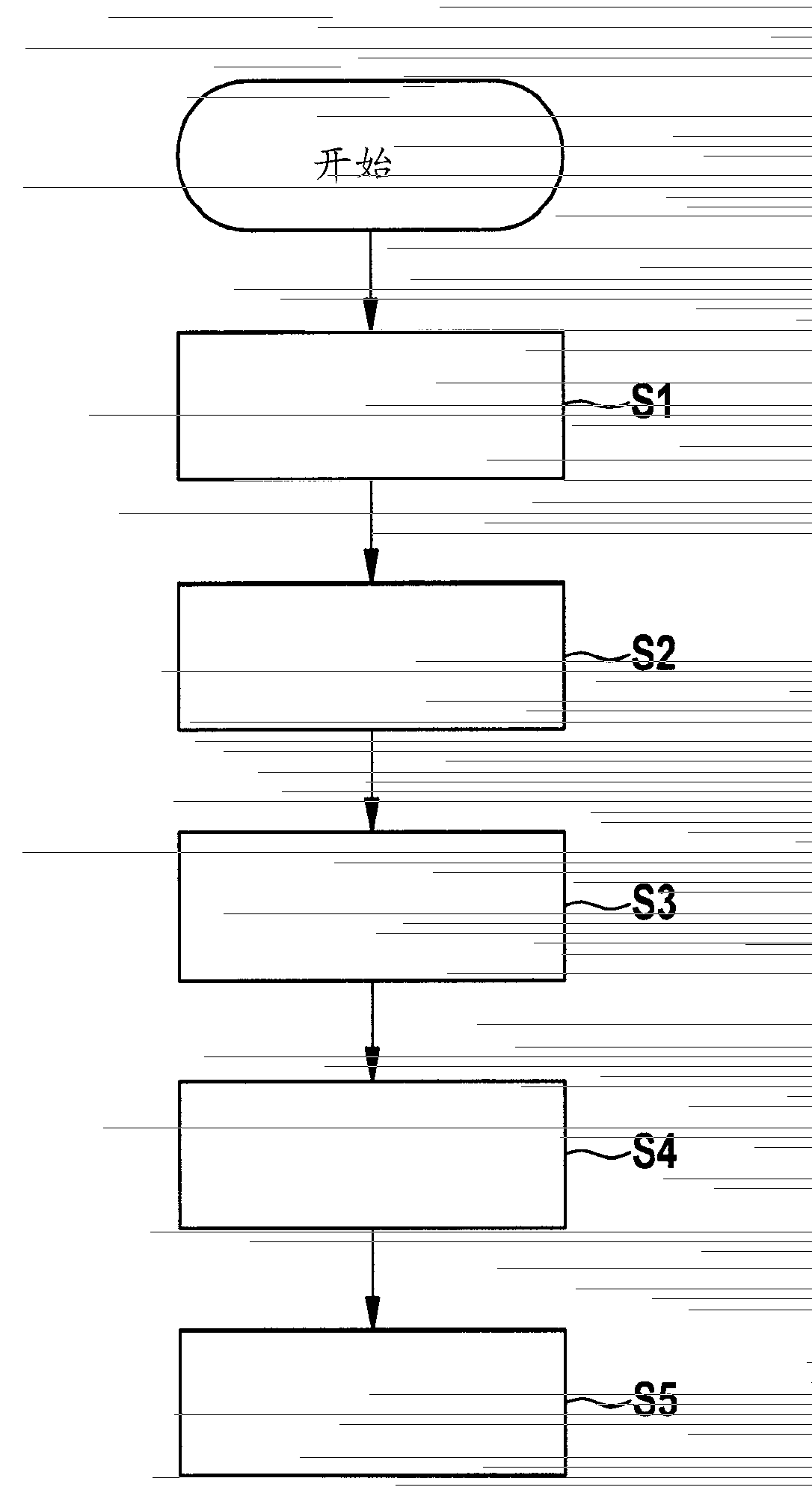 Method and device for creating computational models for nonlinear models of position encoders