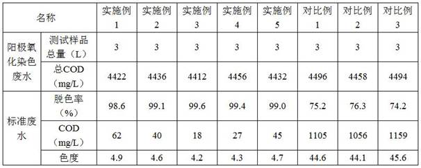 A kind of method of electroflocculation to remove chromaticity of anodic oxidation dyeing wastewater