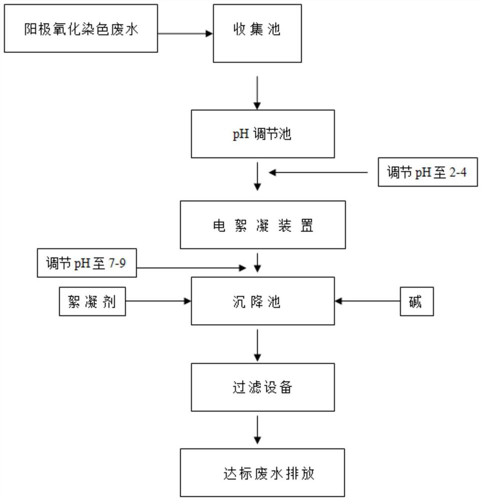 A kind of method of electroflocculation to remove chromaticity of anodic oxidation dyeing wastewater