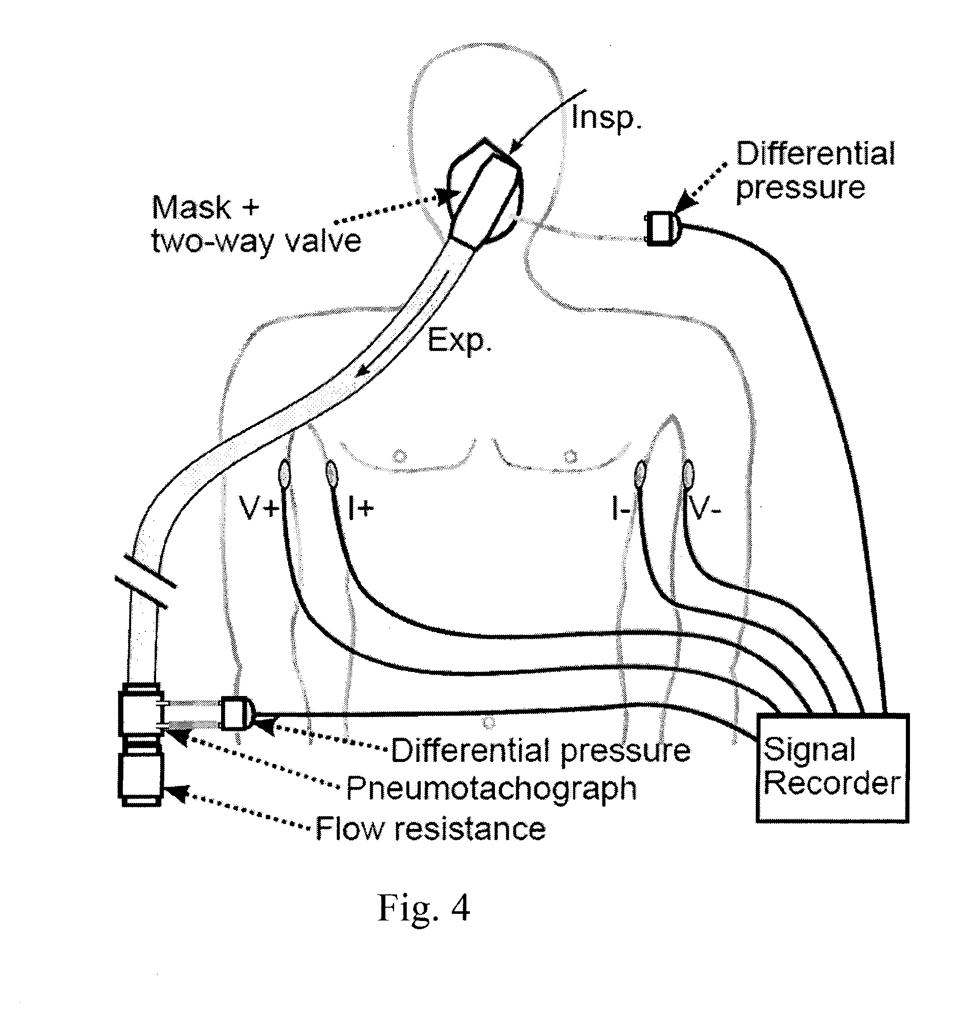 Method for respiratory measurement