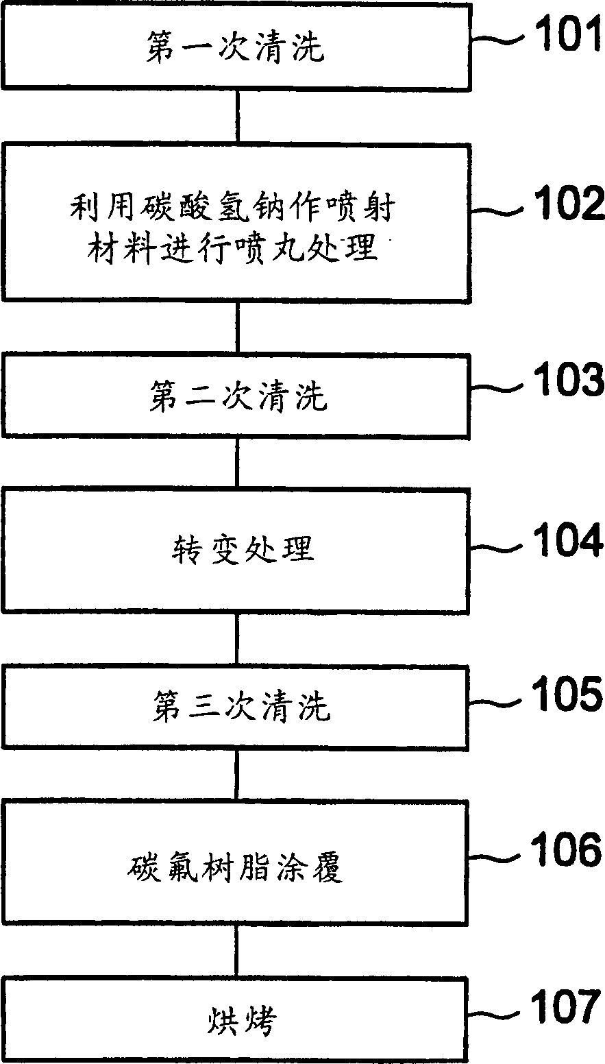 Method of coating fluorocarbon resin and sliding part and gas compressor using said method