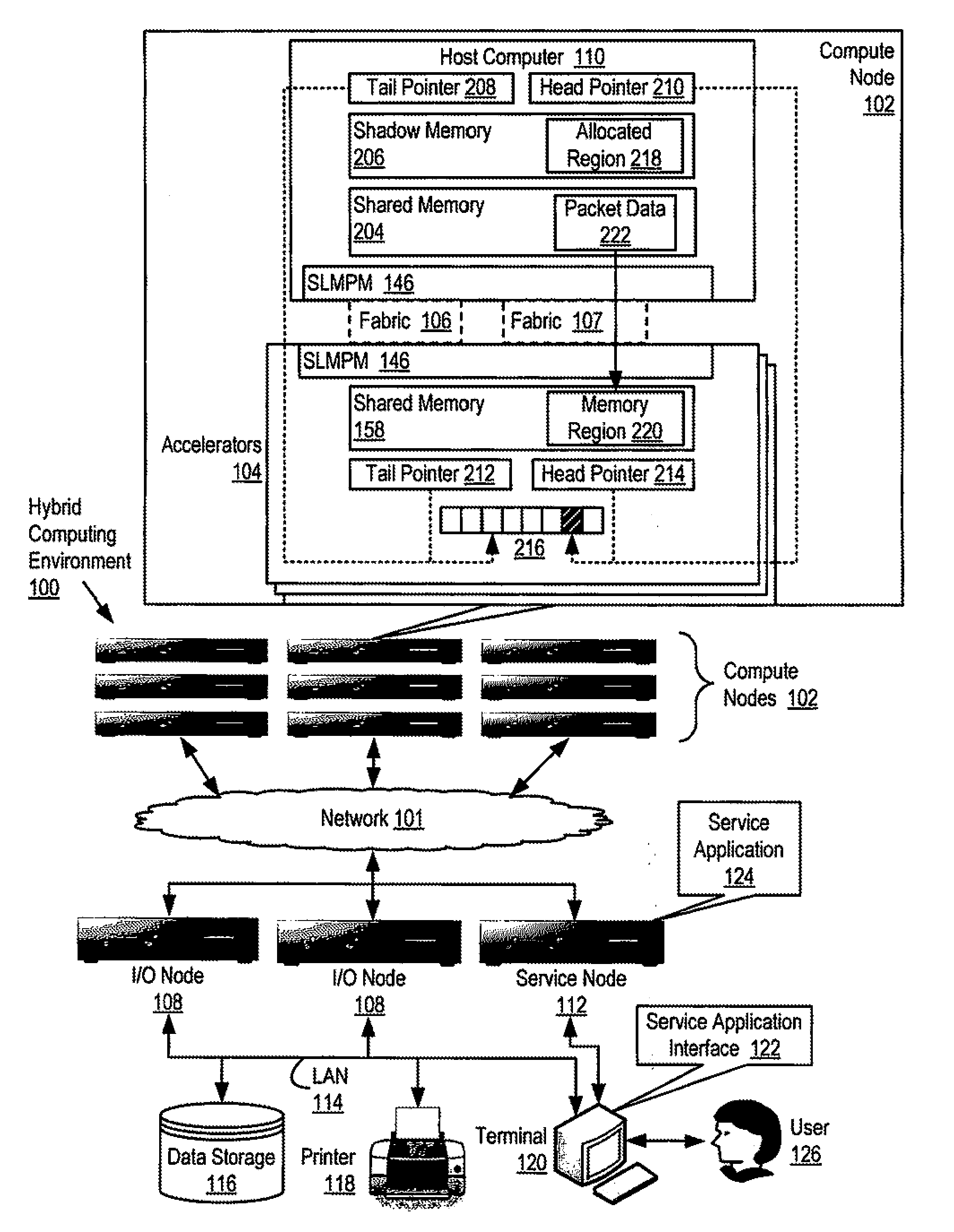 Reducing remote reads of memory in a hybrid computing environment