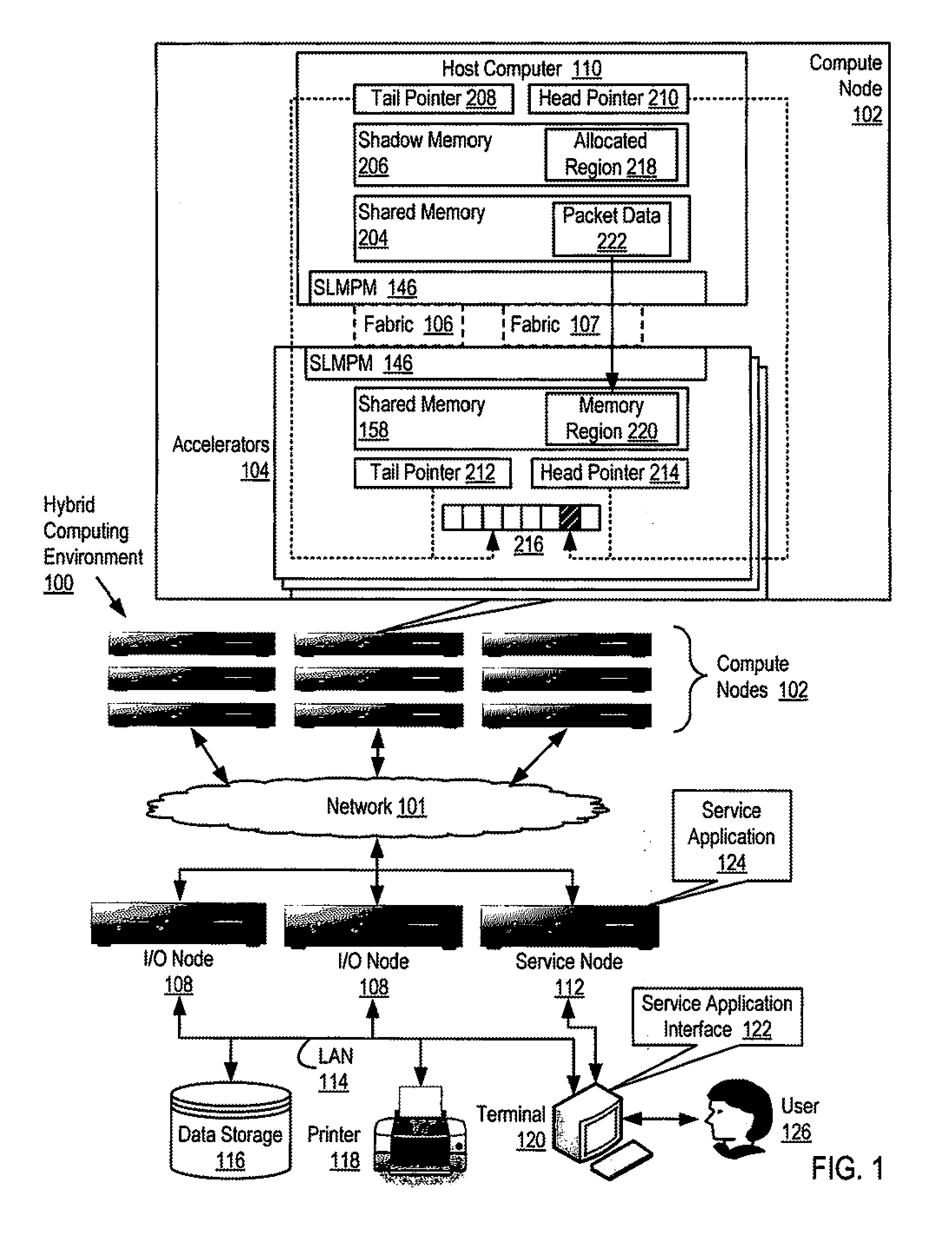 Reducing remote reads of memory in a hybrid computing environment