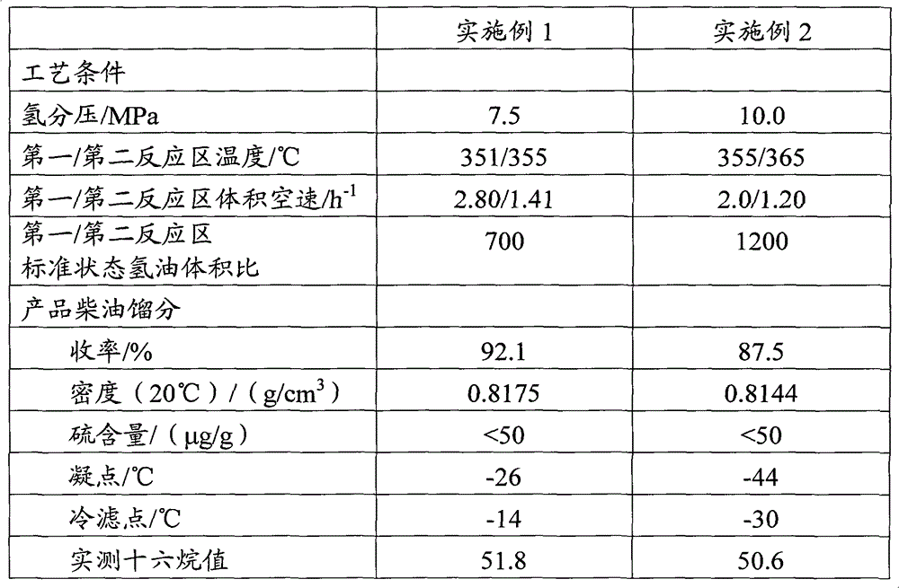 Method for producing low freezing point diesel oil with excellent quality by coked gasoline and diesel oil