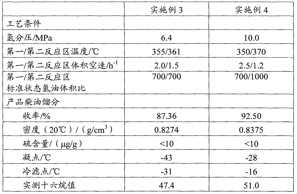 Method for producing low freezing point diesel oil with excellent quality by coked gasoline and diesel oil