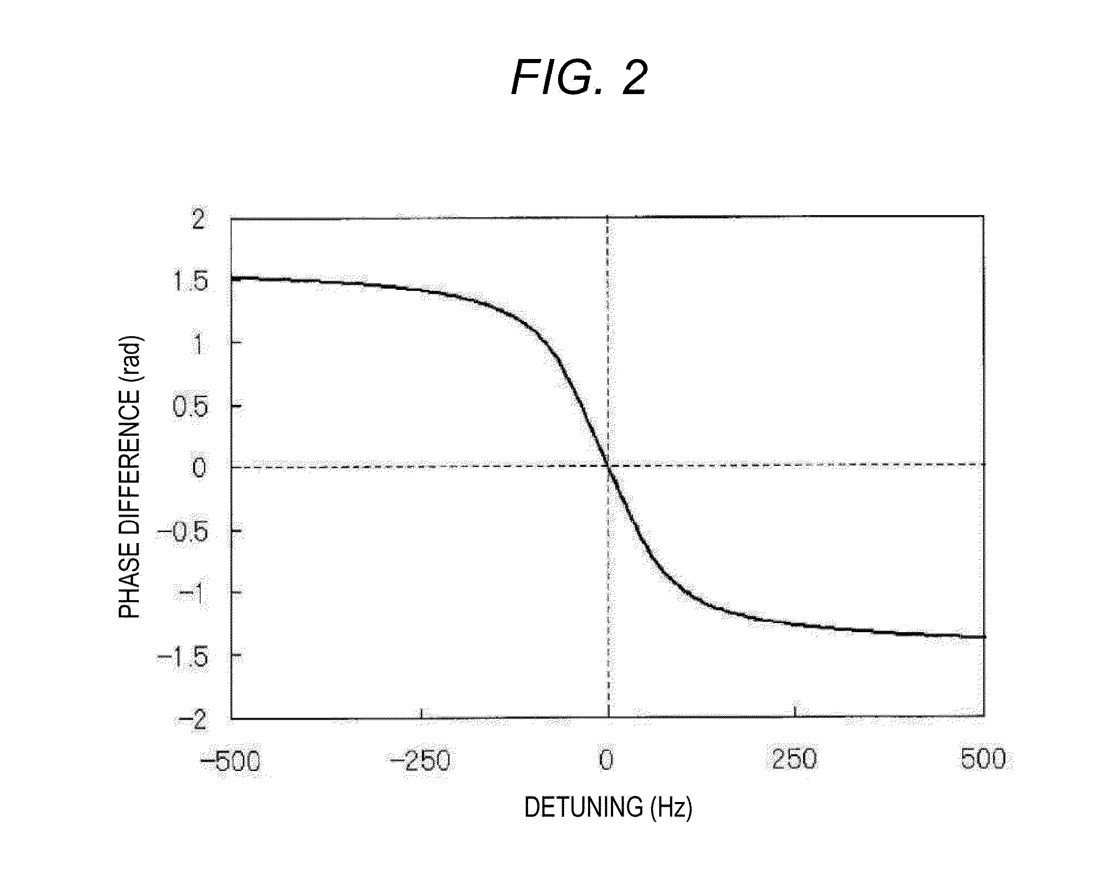 Optical pumping magnetometer and magnetic sensing method