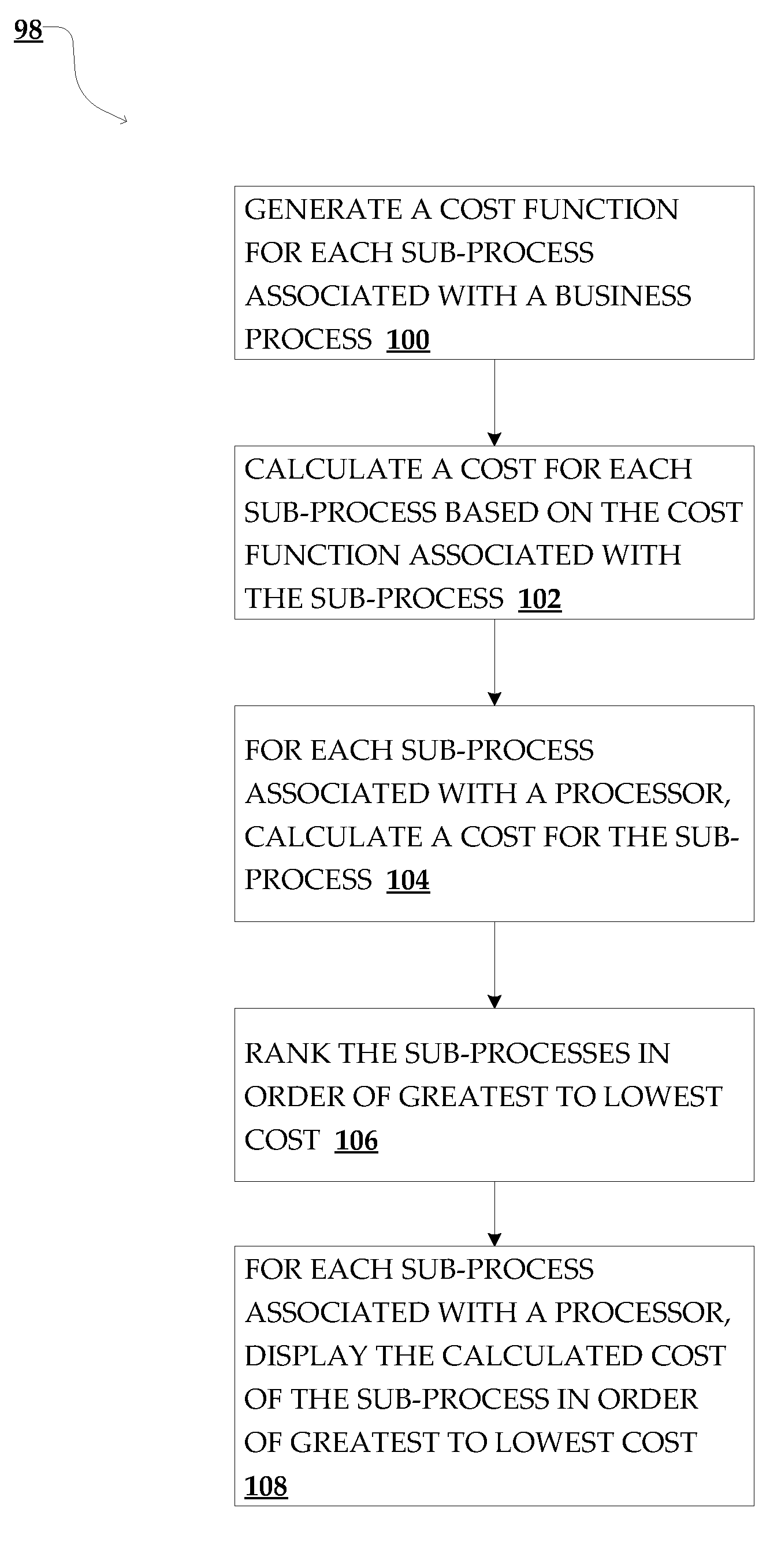 Method and system for monitoring  a business process