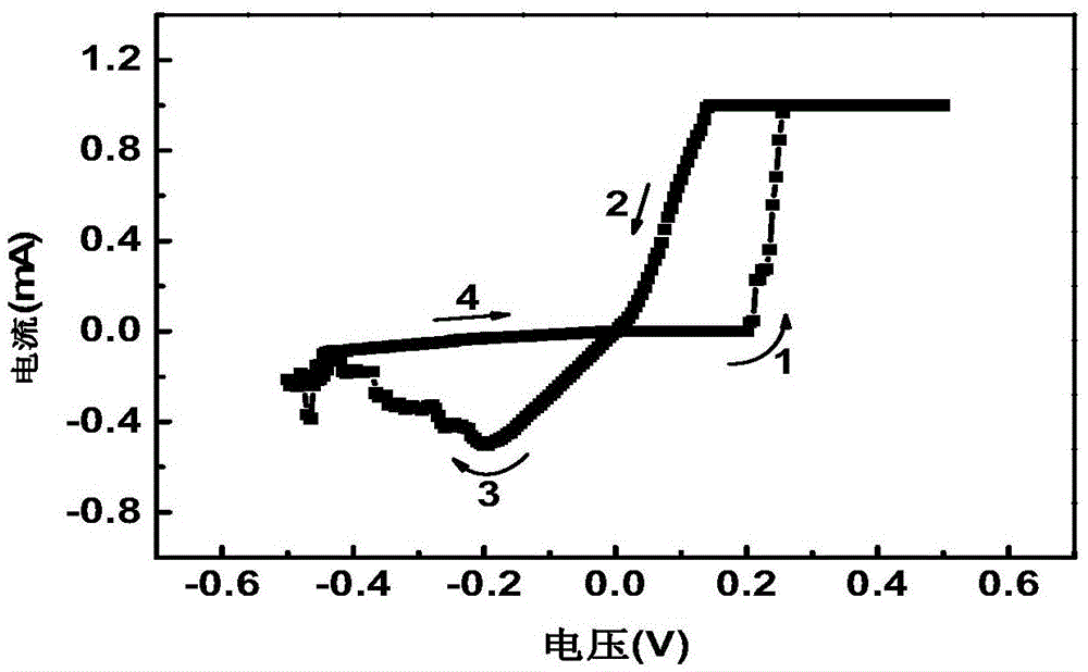 Silicon oxide thin film based low power consumption resistive random access memory and preparation method therefor