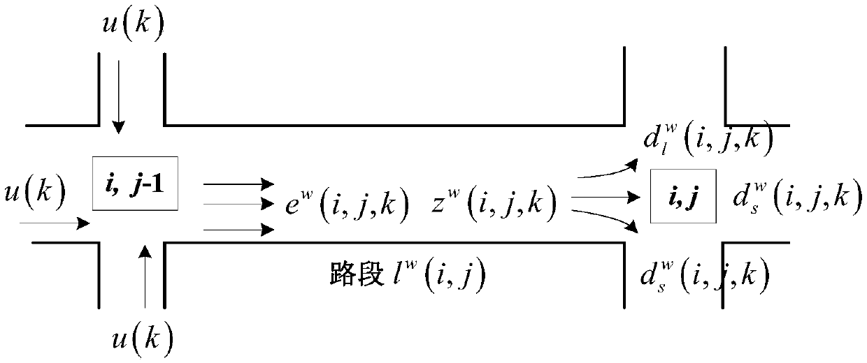 Distributed prediction control method for traffic road network based on region division