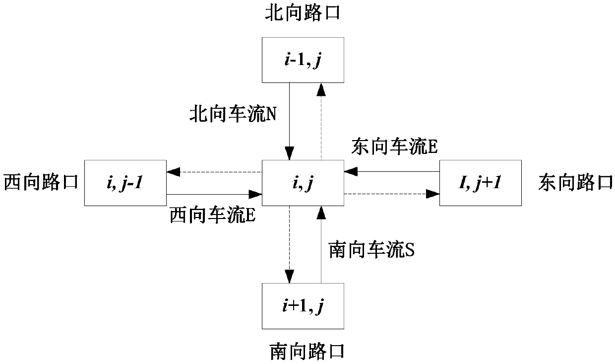 Distributed prediction control method for traffic road network based on region division