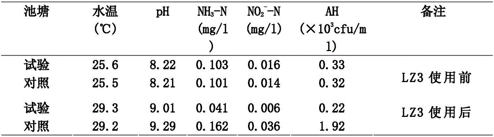 Lactobacillus zeae LZ3 and application thereof in aquaculture