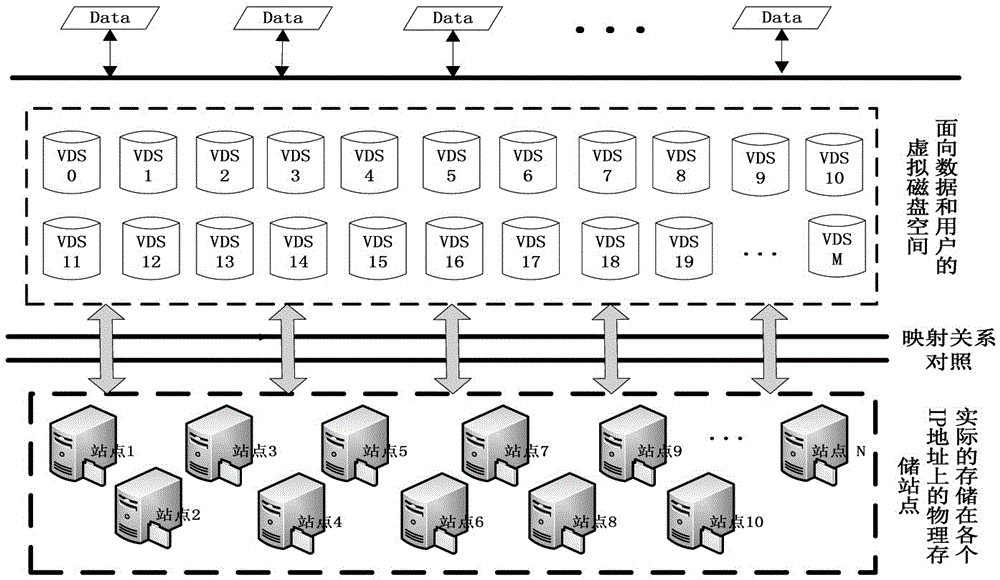 A remote sensing image data management system and method