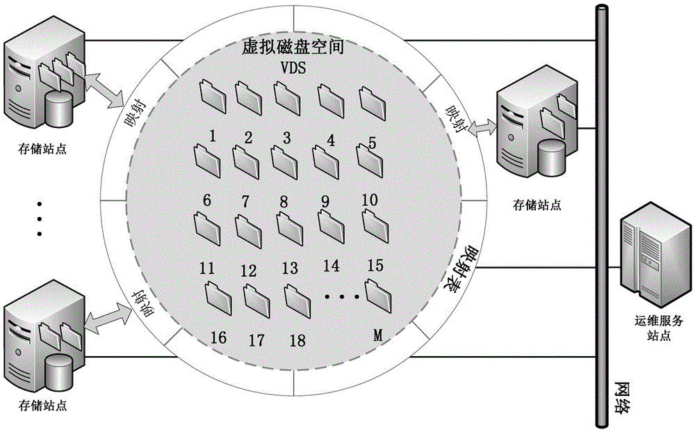 A remote sensing image data management system and method