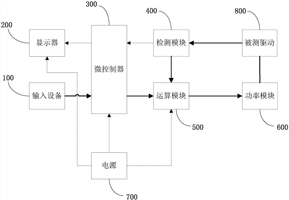 Electronic load device and drive test method using same