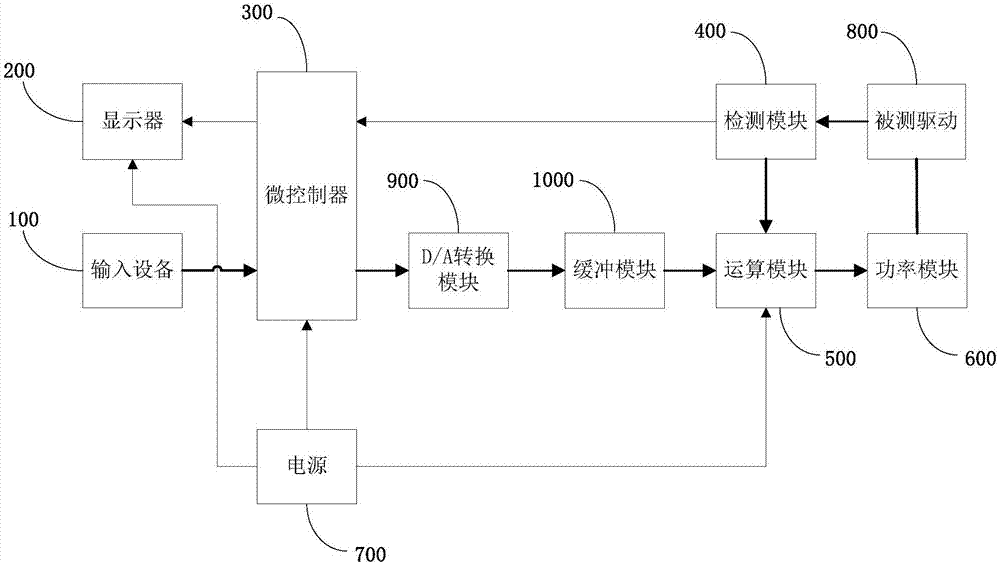 Electronic load device and drive test method using same