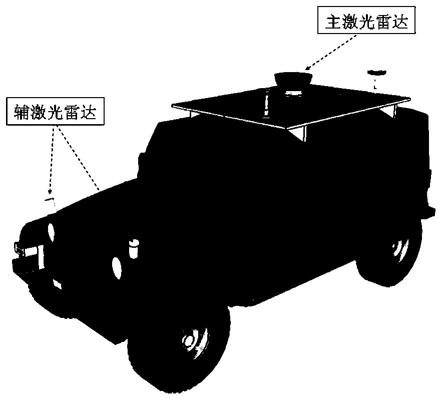 Vehicle-mounted three-dimensional laser radar calibration method and system