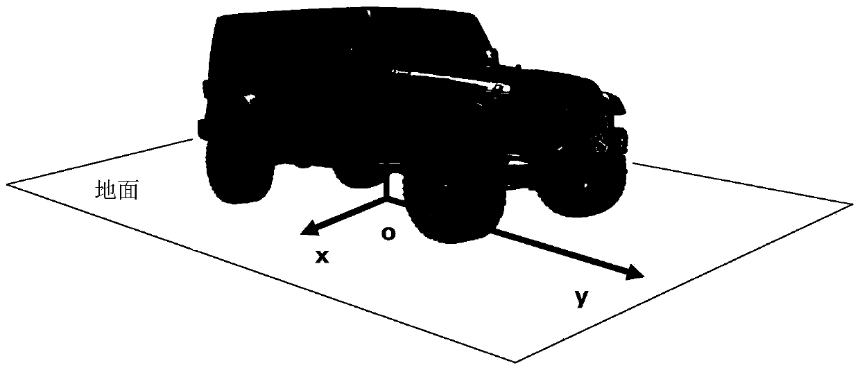 Vehicle-mounted three-dimensional laser radar calibration method and system