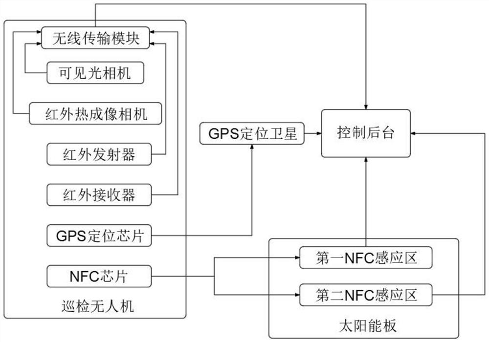 Intelligent routing inspection positioning method and system