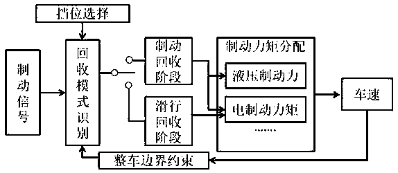 Parallel-type energy recovery gear-shifting control system and method for electric automobile