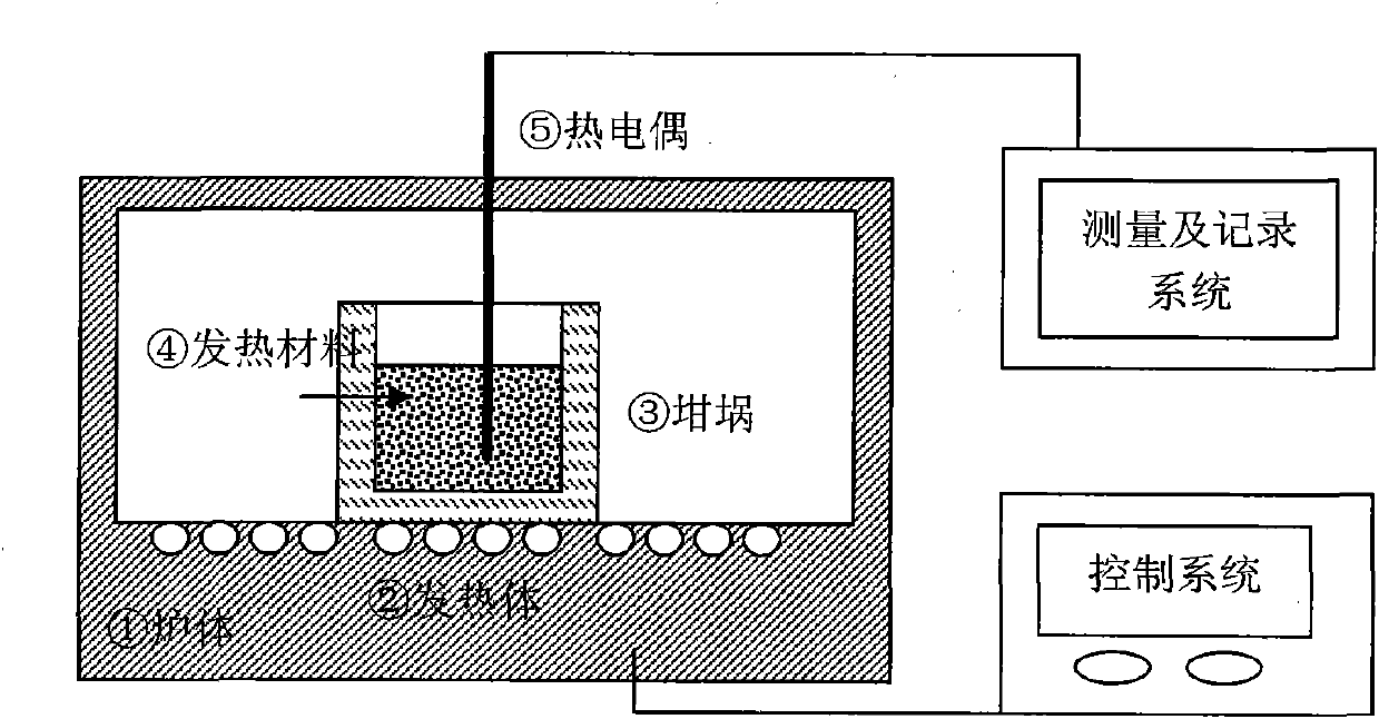 Method for preparing high-performance heat-generating agent