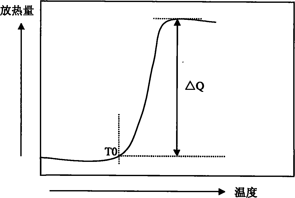 Method for preparing high-performance heat-generating agent