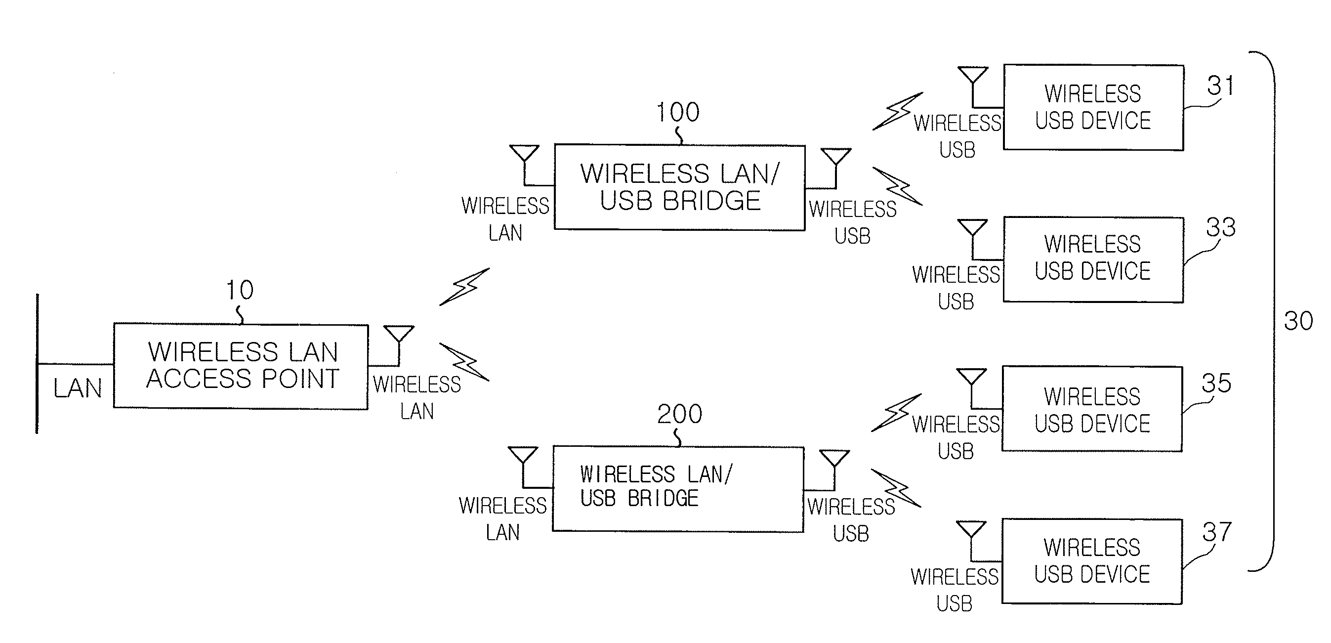 Wireless LAN and USB bridging apparatus for connecting communication between wireless local area network and wireless USB network